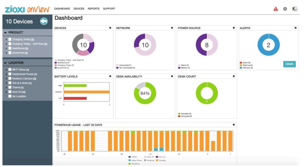 Overzicht van het Zioxi OnView Dashboard